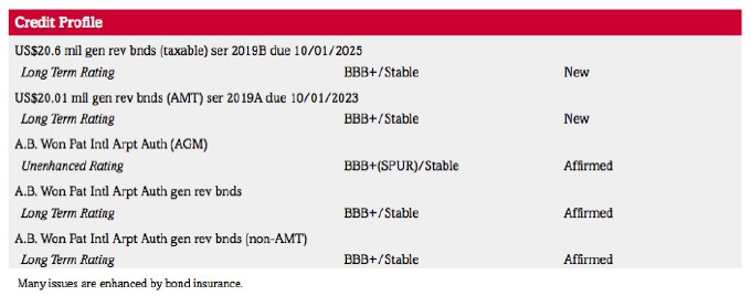Standard & Poor's Issues BBB+/Stable Outlook General Series A&B Bonds and Affirms Long Term Ratings